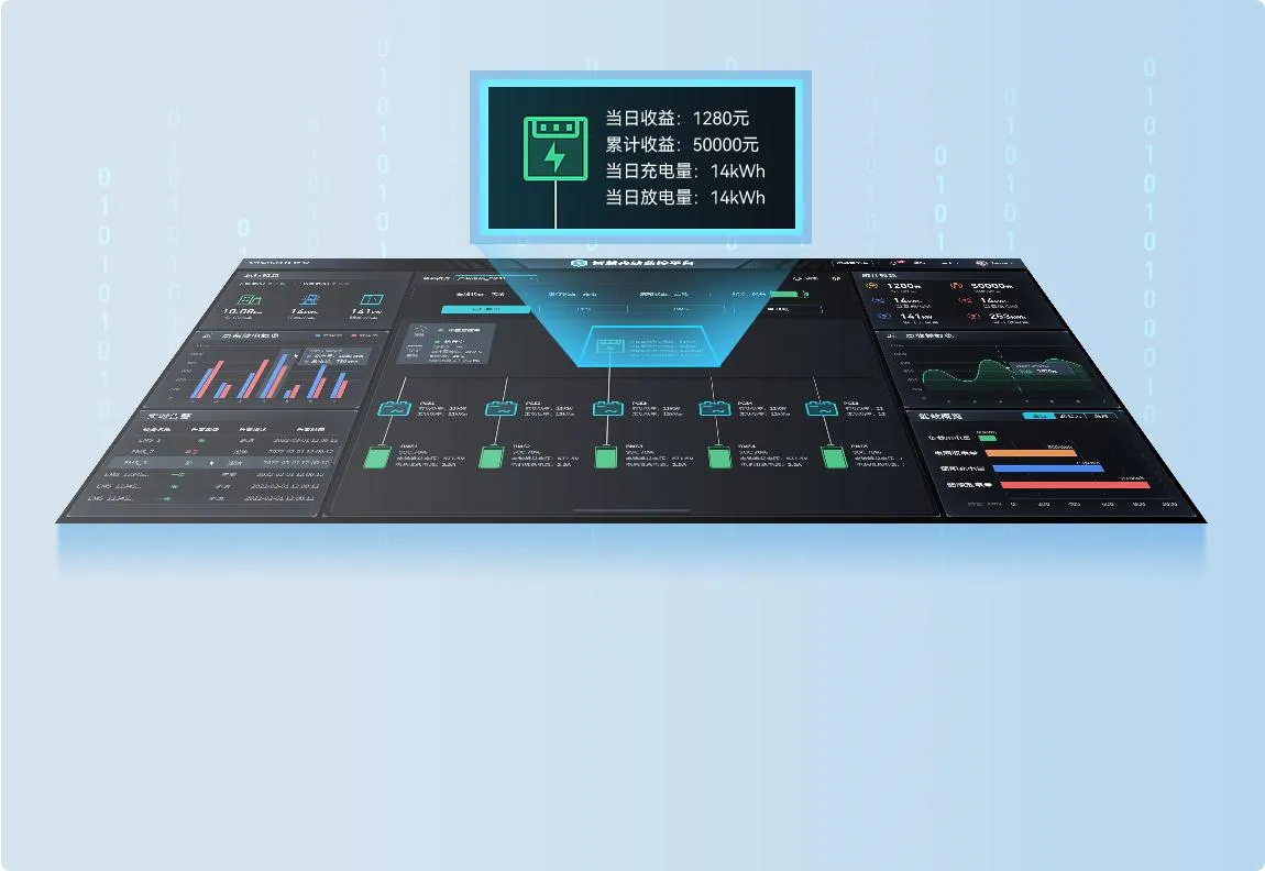 智慧光伏储能应用平台-数据分析